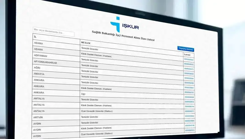 İŞKUR ile Sağlık Bakanlığı 3.658 İşçi Alımında Kura Çekimi Tarihleri Açıklandı!
